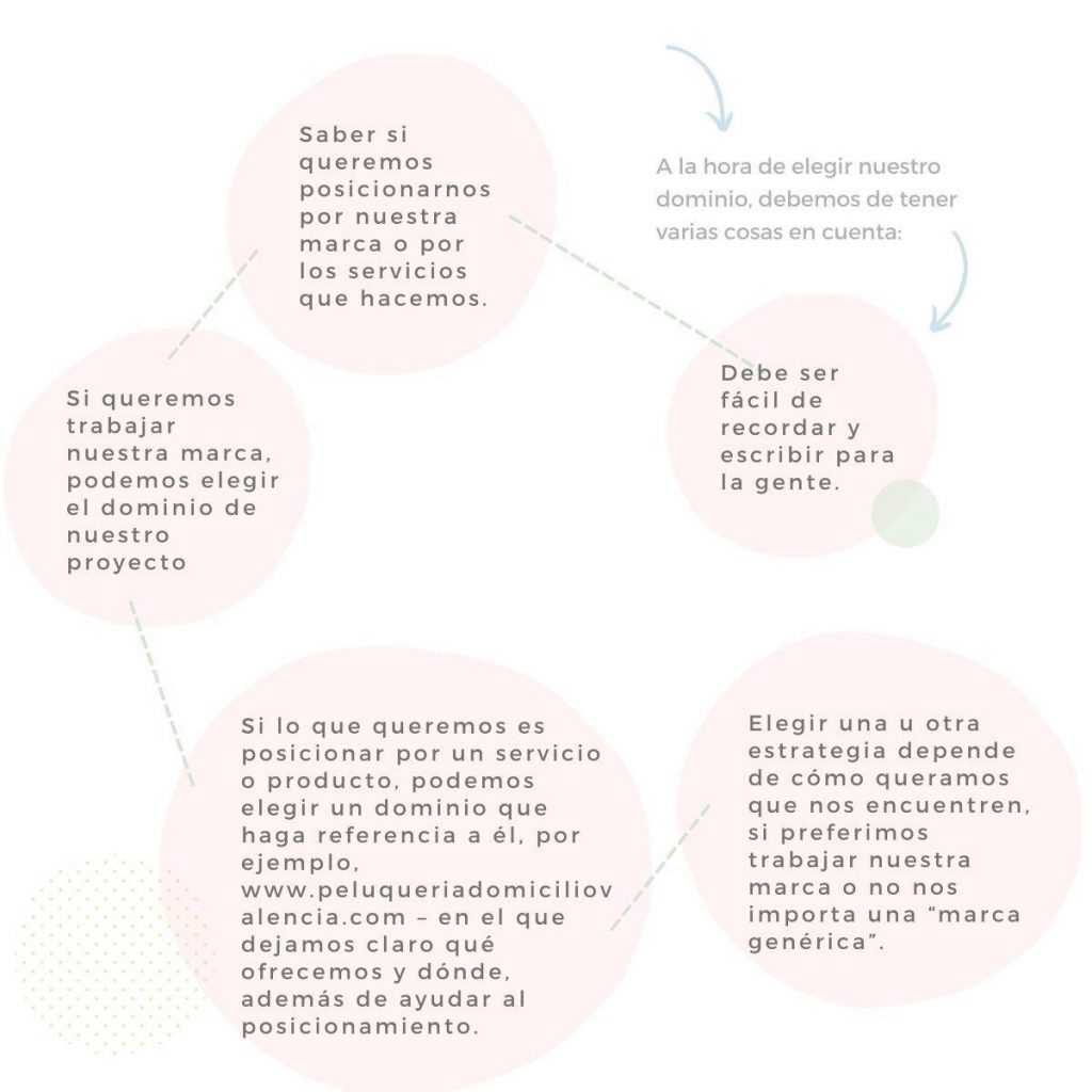 Proceso para elegir el dominio adecuado para tu marca y negocio